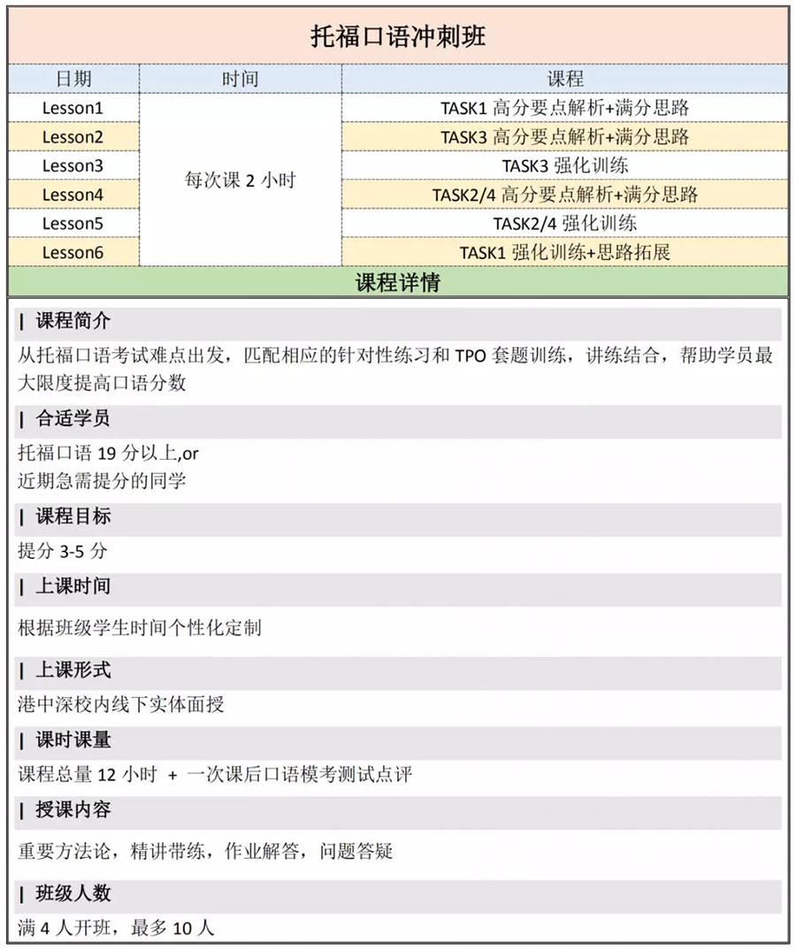 托福考试培训