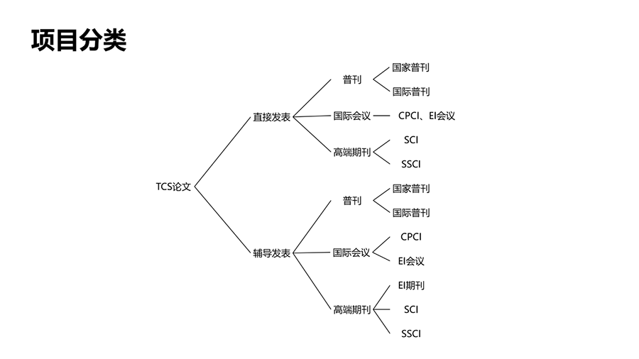 论文辅导发表