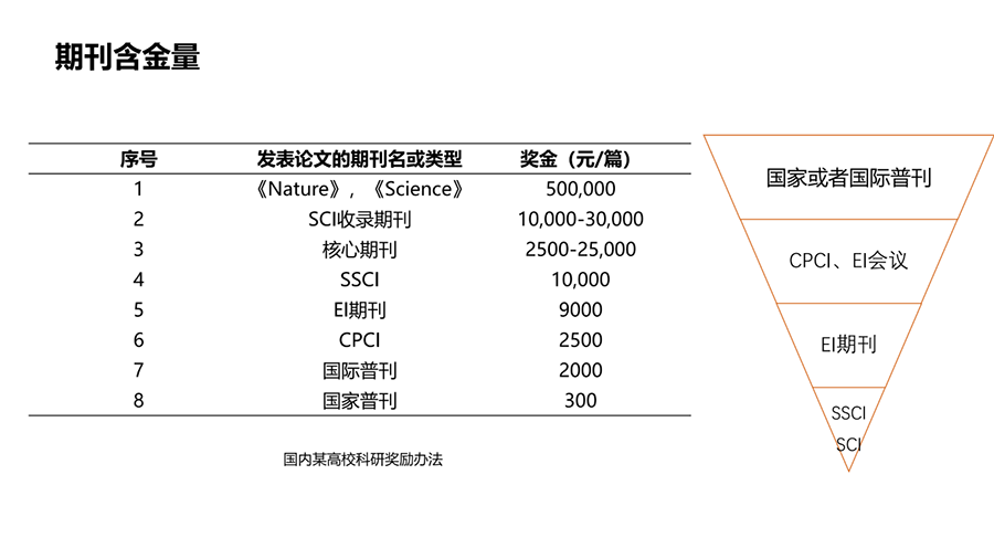 论文辅导发表