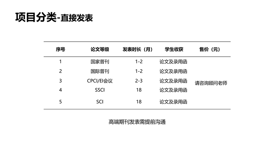 论文辅导发表