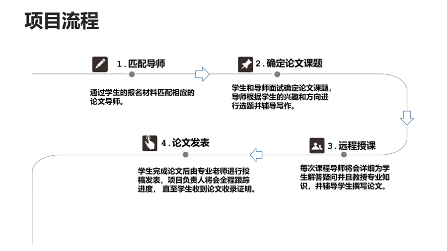 论文辅导发表