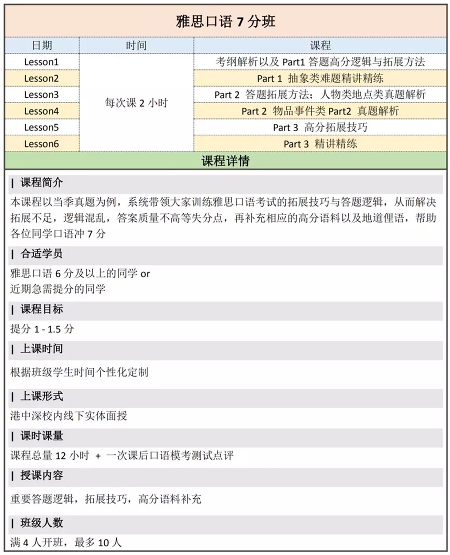 雅思考试培训