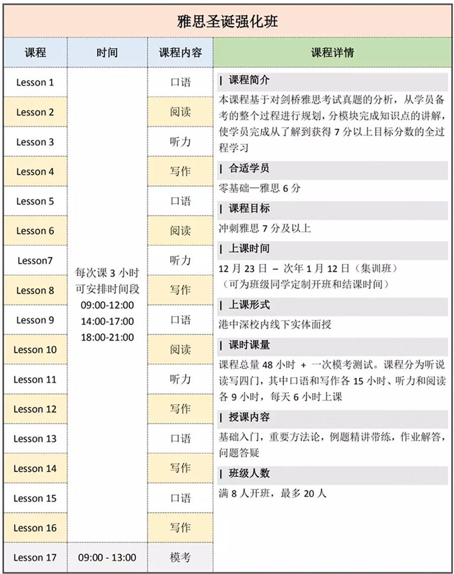 雅思考试培训