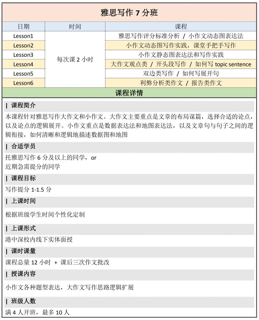 雅思考试培训