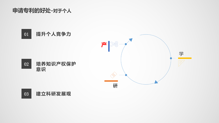 APS申请zhuanli