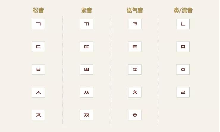 韩国留学